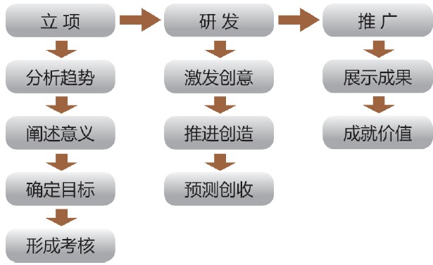 昆明拓展培训