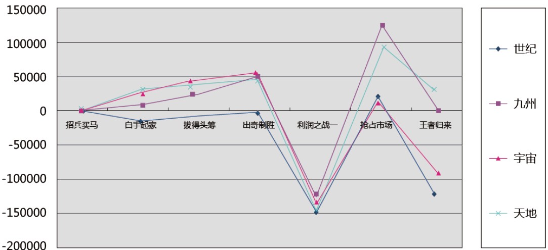 昆明拓展培训